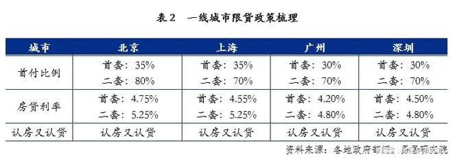 谢逸枫：16城取消限购！广州住房限购大规模松绑，北上深必跟随