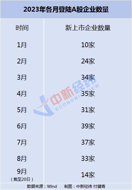 A股打新收益显著提升！能持续到什么时候？