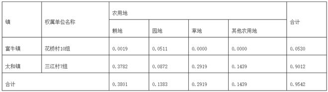 恭喜，眉山这些地方土地征收啦，这次有你家吗？