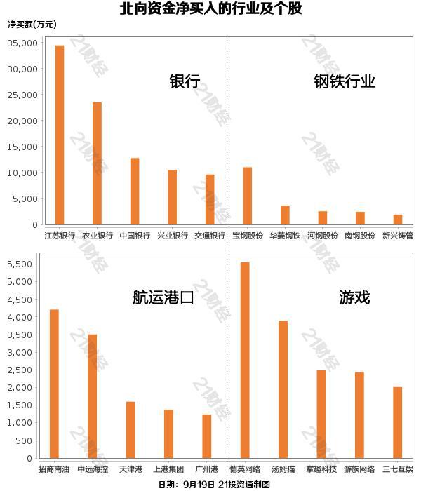 北向资金昨日净卖出24.23亿元 贵州茅台遭净卖出3.34亿元