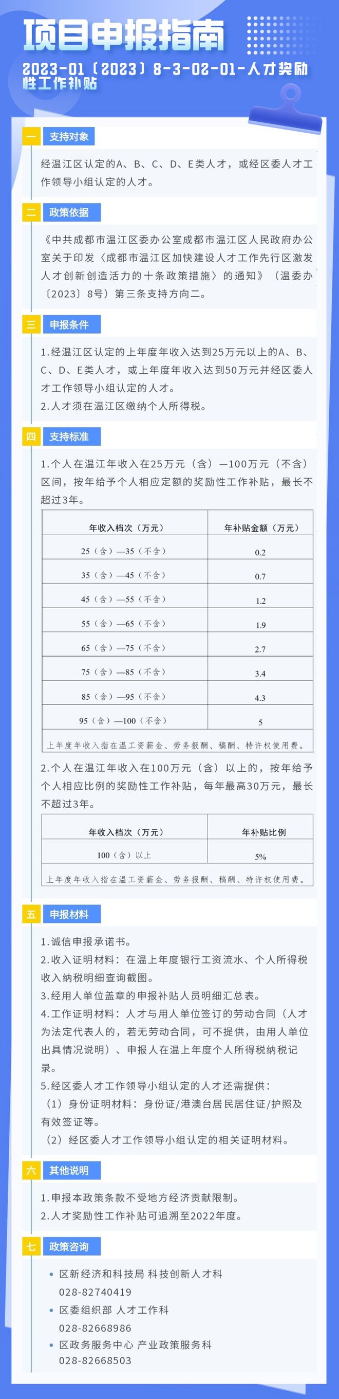 速看！30个申报项目上新，跟人才相关→