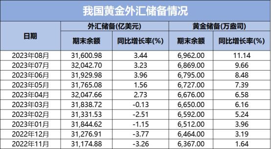 “黄金牛市”来了？全球央行“购金热”来袭！如何抢占先机？