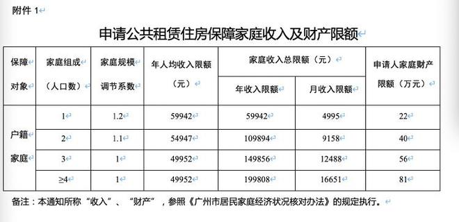 广州官宣：优化住房限购，增值税征免5年调整为2年