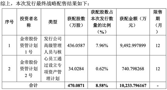 “你一股、我一股，散户逼空，其利断金”！金帝“三连板”，中国版“散户大逼空”真的上演了？