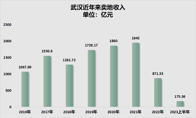 首个取消限购的超大城市，来了