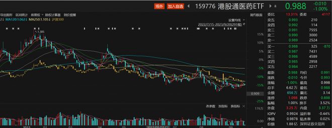 医药生物板块盘中回升，众生药业涨超4%，创新药ETF（159992）跌幅收窄丨ETF观察