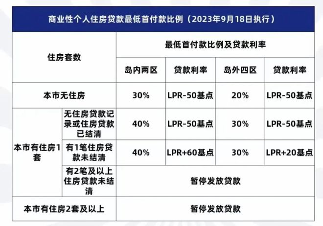 9月5年期LPR维持不变 业内：四季度存下调可能