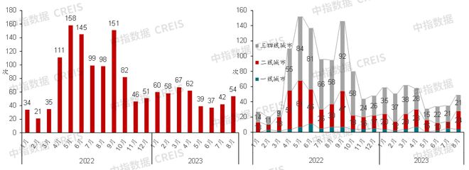 2023年1-8月石家庄房地产企业销售业绩TOP10