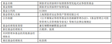 国泰君安君添利中短债发起增聘吕莉萍与张琪