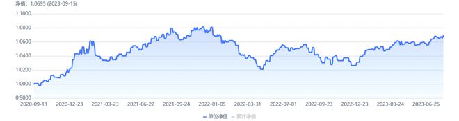 量化主题混合类理财持续走强，短期限性价比降低值得关注｜机警理财日报