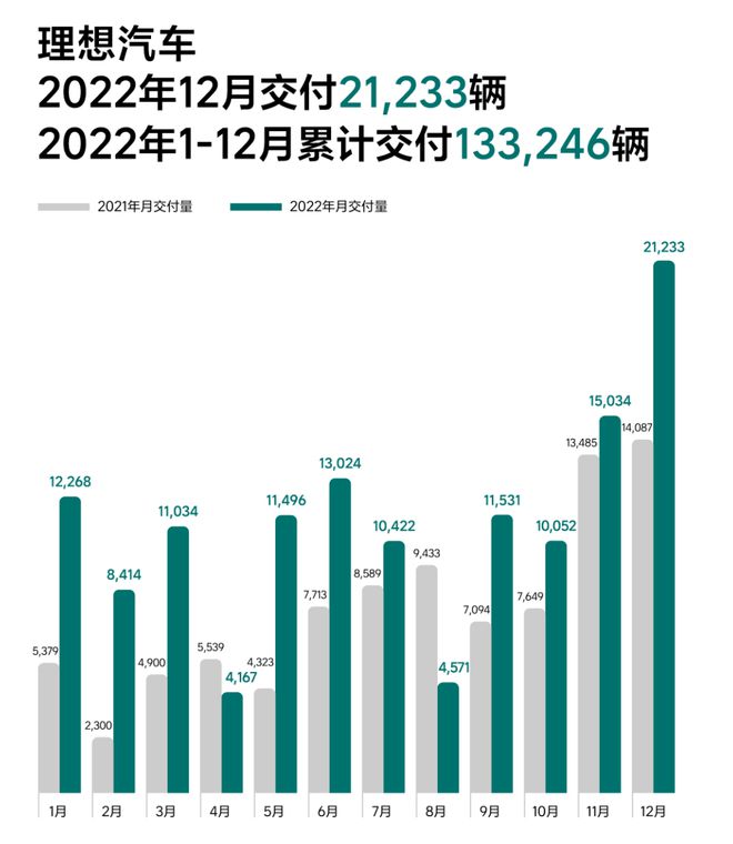 形势一片大好，美团王兴为啥却连续减持理想汽车？