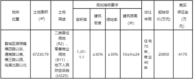 金华这些地块挂牌出让，涉及...