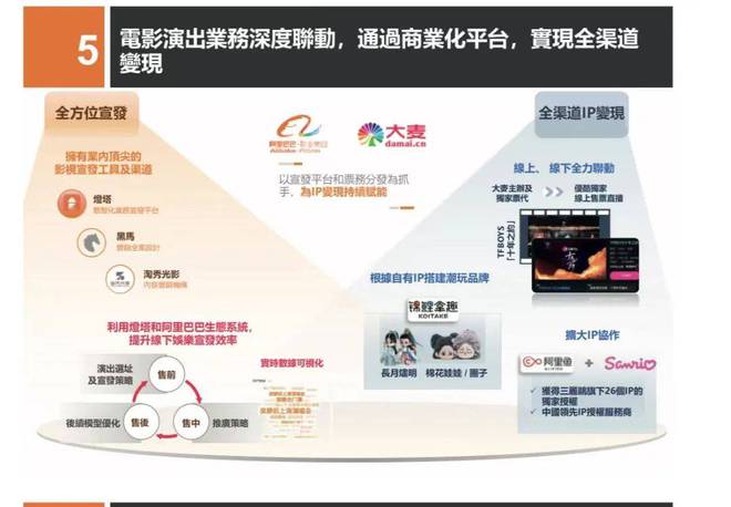 1.67亿美元，阿里影业收购大麦为哪般