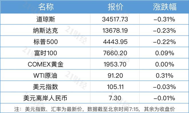 南财早新闻｜我国全面恢复国际邮轮运输；证监会回应金帝股份融券争议