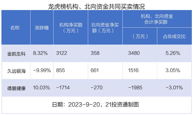 龙虎榜丨1.27亿资金抢筹中大力德，机构狂买德迈仕（名单）