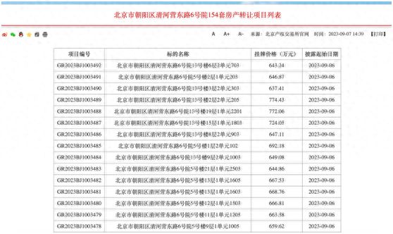 北京朝阳住建委挂牌转让154套房产：比市场价低约70万-130万元 业内称“报名后不出价就算违约”