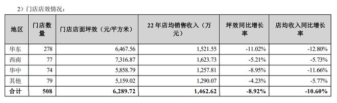 遭高瓴减持1275万股，孩子王“背水一战”