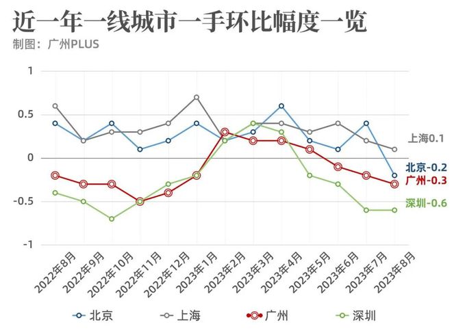 黄埔番禺，今夜无眠