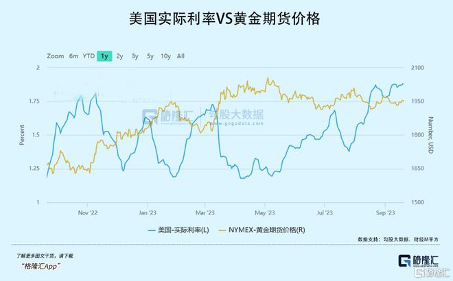 黄金狂涨，还能买么？