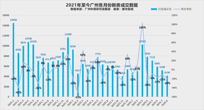 史诗级重磅！广州官宣限购松绑，增值税5改2！