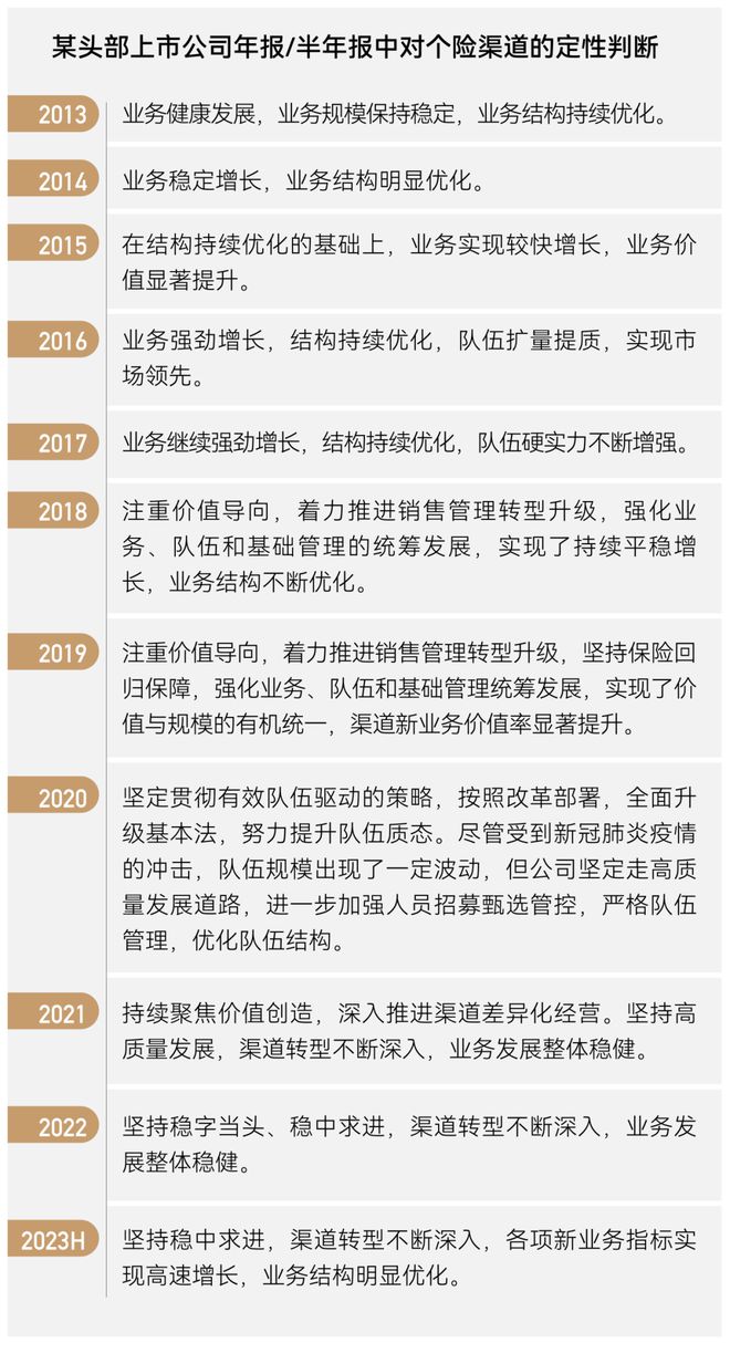 代理人数量倒退十年：AI将替代90%代理人？