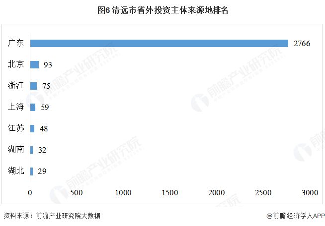 城市产业研究札记——清远市（上篇）