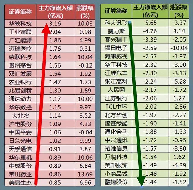 股市早8点丨仅存量资金在博弈