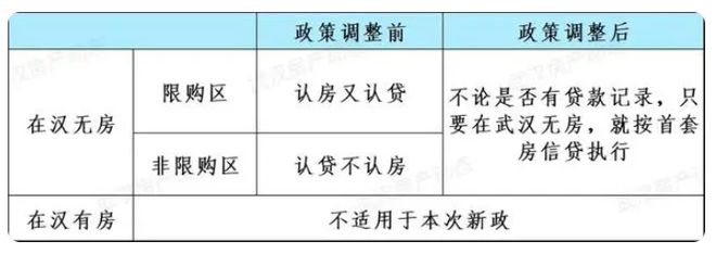 全面取消住房限购 武汉房地产行情值得期待