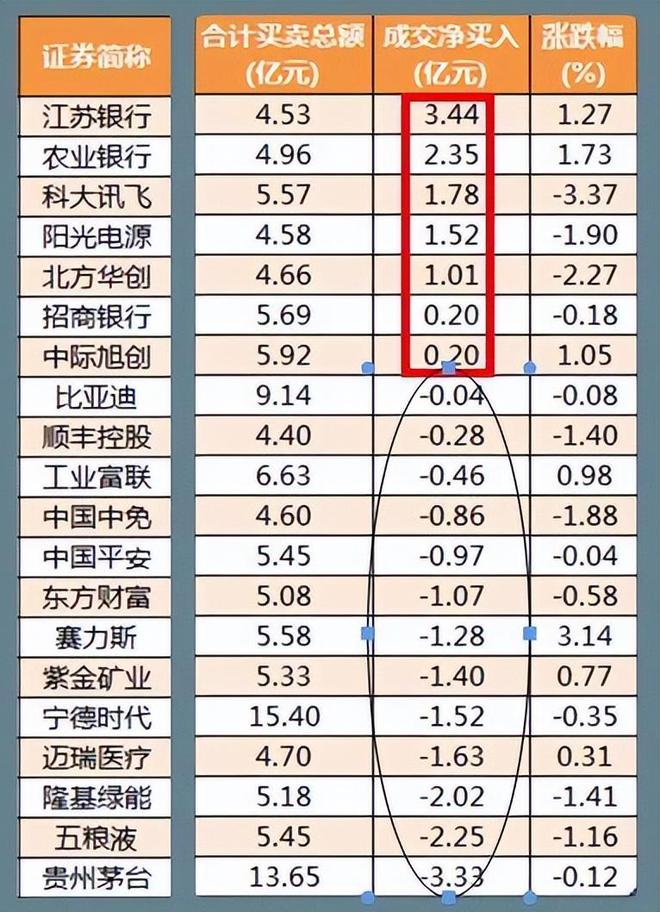 股市早8点丨仅存量资金在博弈