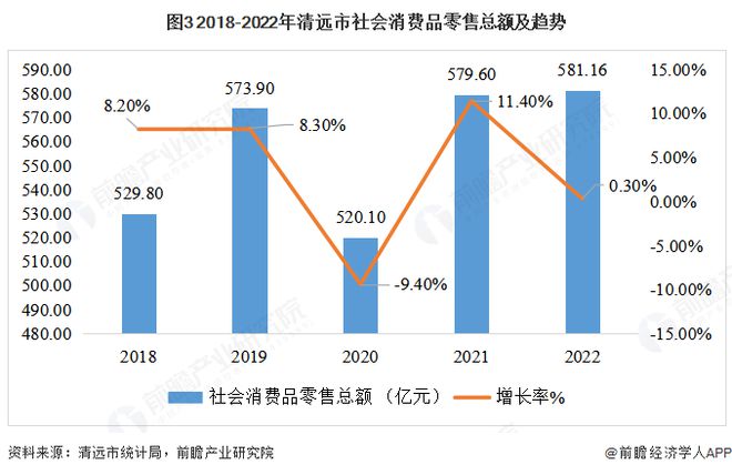 城市产业研究札记——清远市（上篇）