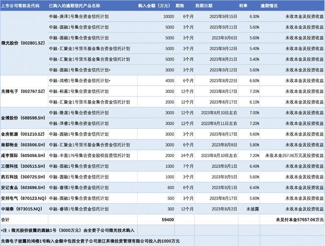 中融信托大股东经纬纺机退市申请获深交所正式受理