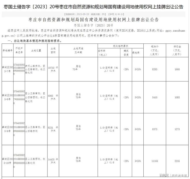 516万/亩，四块地总计约60亩，新城巨山南风水宝地挂出