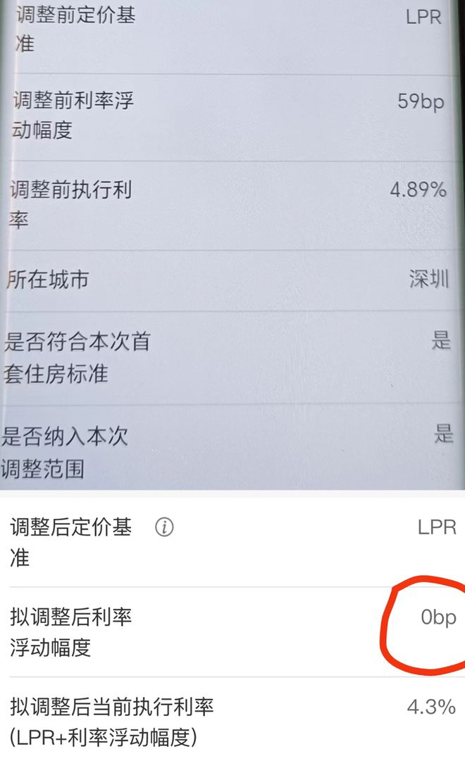 LPR没降，但有人首套已降到4.3%！深圳存量房贷调整开始了