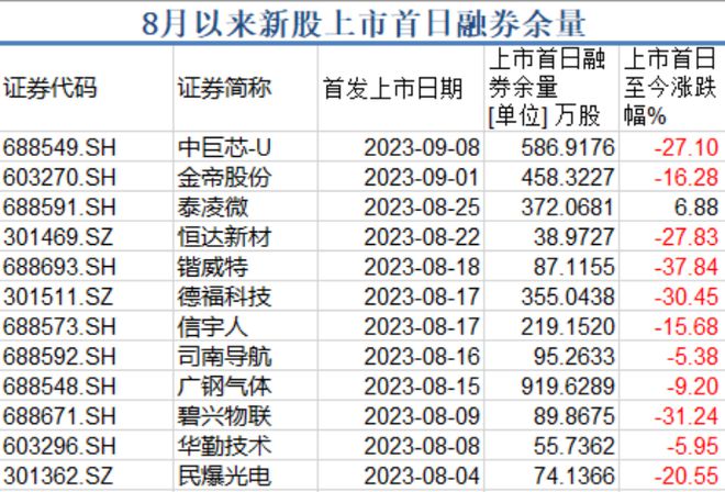 谁在融券做空金帝股份？