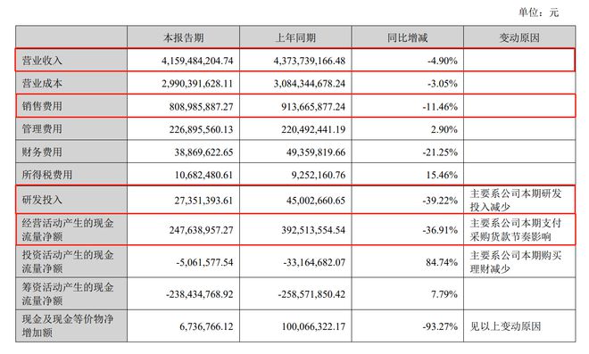 遭高瓴减持1275万股，孩子王“背水一战”