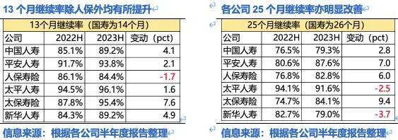 代理人数量倒退十年：AI将替代90%代理人？