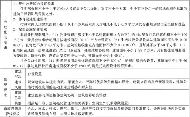 楼面价9924元/㎡！南通又一宗优质宅地落锤