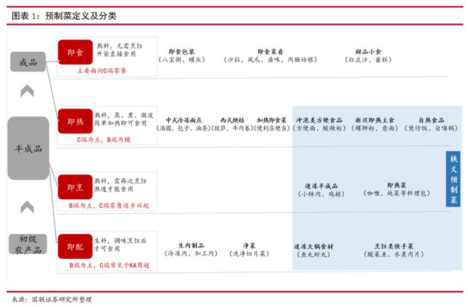 热锅上的预制菜