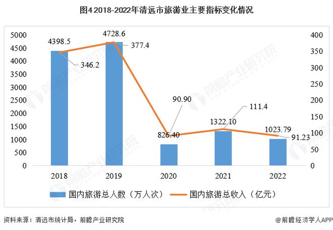 城市产业研究札记——清远市（上篇）