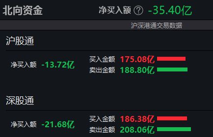 A股收评：沪指震荡调整下跌0.52%，ST板块继续逆势活跃