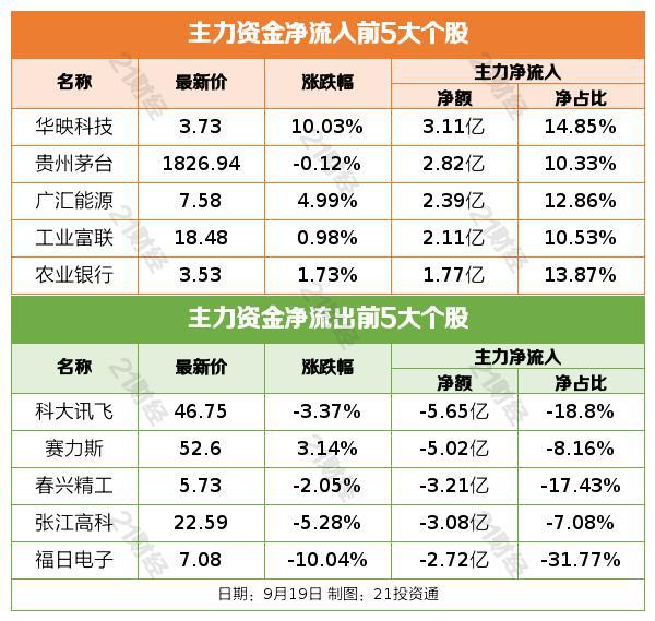 盘前情报丨多家物流公司8月业务收入同比增长，机构认为行业价格或迎季节性修复；任正非称大算力将成第四次工业革命基础