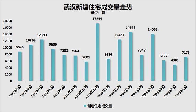 首个取消限购的超大城市，来了