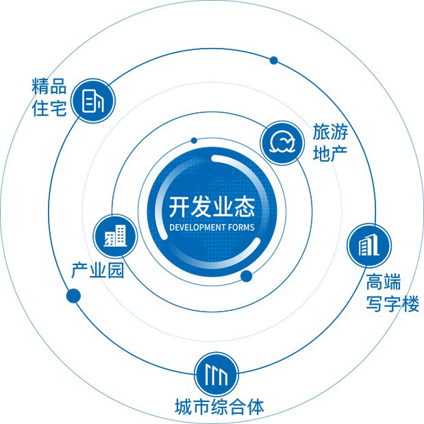 能建城市发展公司：战略引领，转型升级，匠心筑造高品质产品