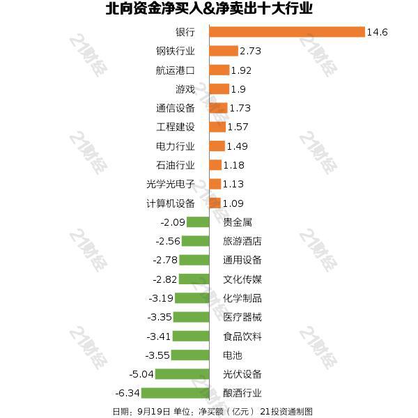 北向资金昨日净卖出24.23亿元 贵州茅台遭净卖出3.34亿元