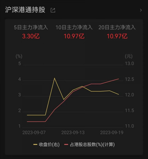 基本面和发展潜力被看好，南向资金两日增持珍酒李渡1072万股