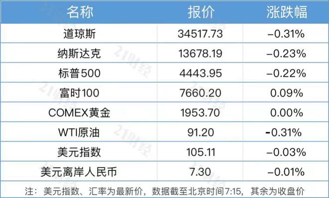 盘前情报丨多家物流公司8月业务收入同比增长，机构认为行业价格或迎季节性修复；任正非称大算力将成第四次工业革命基础