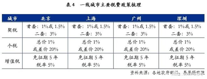 谢逸枫：16城取消限购！广州住房限购大规模松绑，北上深必跟随