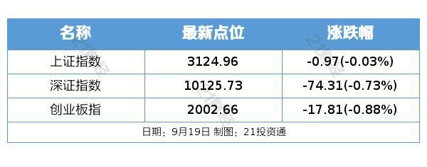 盘前情报丨多家物流公司8月业务收入同比增长，机构认为行业价格或迎季节性修复；任正非称大算力将成第四次工业革命基础