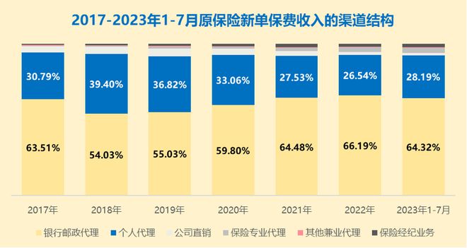 代理人数量倒退十年：AI将替代90%代理人？