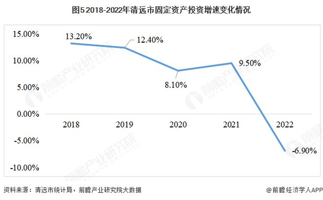 城市产业研究札记——清远市（上篇）